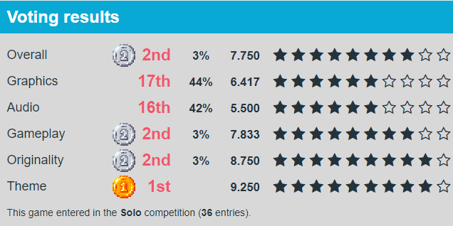 voting-results-esoteric-order-of-alchemists